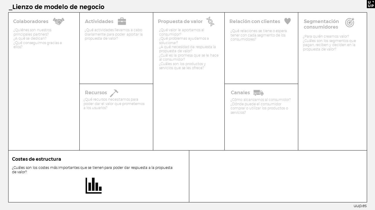 Lienzo de modelo de negocio Uup costes